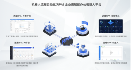 風(fēng)變科技與達觀數(shù)據(jù)戰(zhàn)略合作簽約，共創(chuàng)RPA教育領(lǐng)域新業(yè)態(tài)