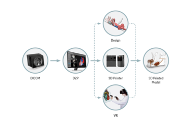 3D Systems宣布生物打印技術(shù)取得重大突破，加速智能科技驅(qū)動下的再生醫(yī)學(xué)計(jì)劃