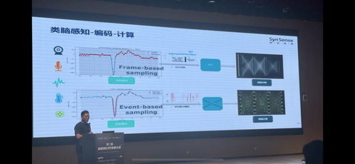 第二屆腦機接口技術開發者大會在蓉舉辦，聚焦前沿技術開發與產業融合