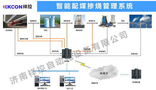 智能配煤摻燒管理系統 助力火電企業節省經濟成本與集成智能控制
