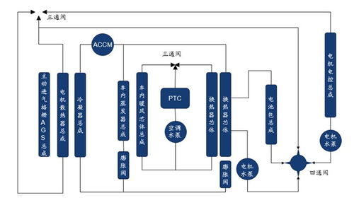 C位觀察 熱管理技術——立足新能源與AI算力，引領智能控制系統集成新浪潮