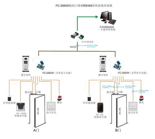 智能小區的未來 數字化、網絡化與集成化的發展趨勢