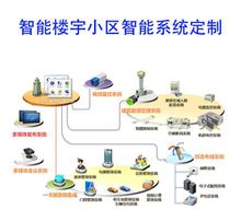 實現管理自動化 智能控制系統在圖片處理中的集成應用