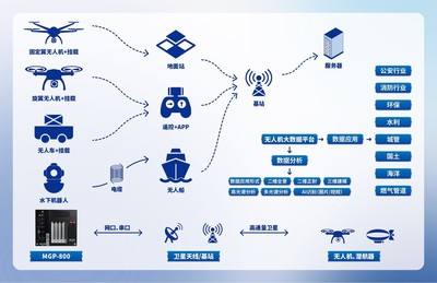 地面控制，從未如此簡單 智能控制系統引領無人機新紀元