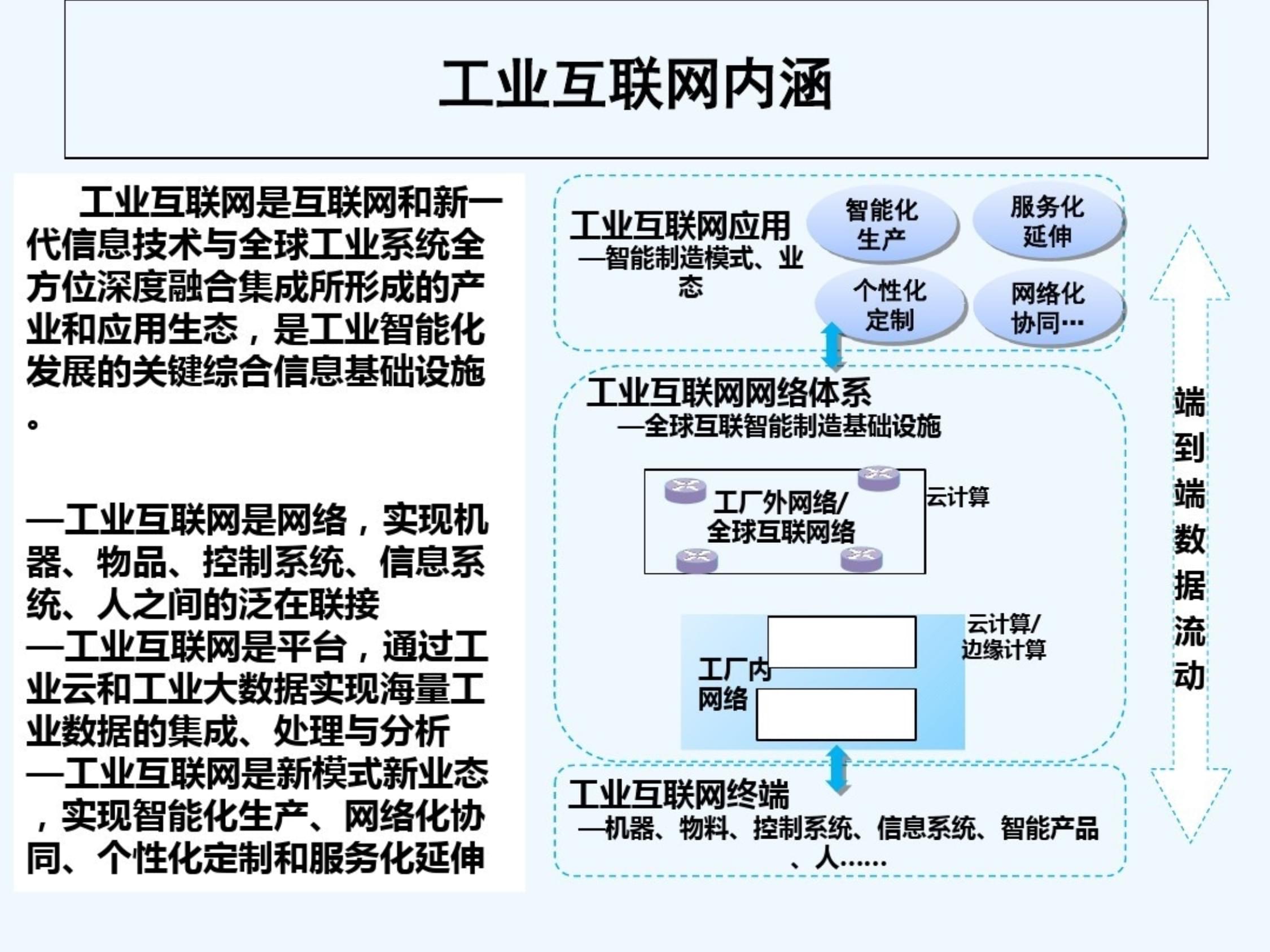 工業(yè)互聯(lián)網(wǎng)與互聯(lián)網(wǎng)數(shù)據(jù)服務(wù) 驅(qū)動(dòng)制造業(yè)數(shù)字化轉(zhuǎn)型的雙引擎